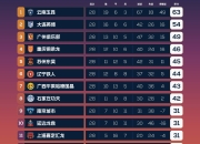 开云体育官方网站-包含大连一方客场不敌广州恒大，遭遇客场失利的词条