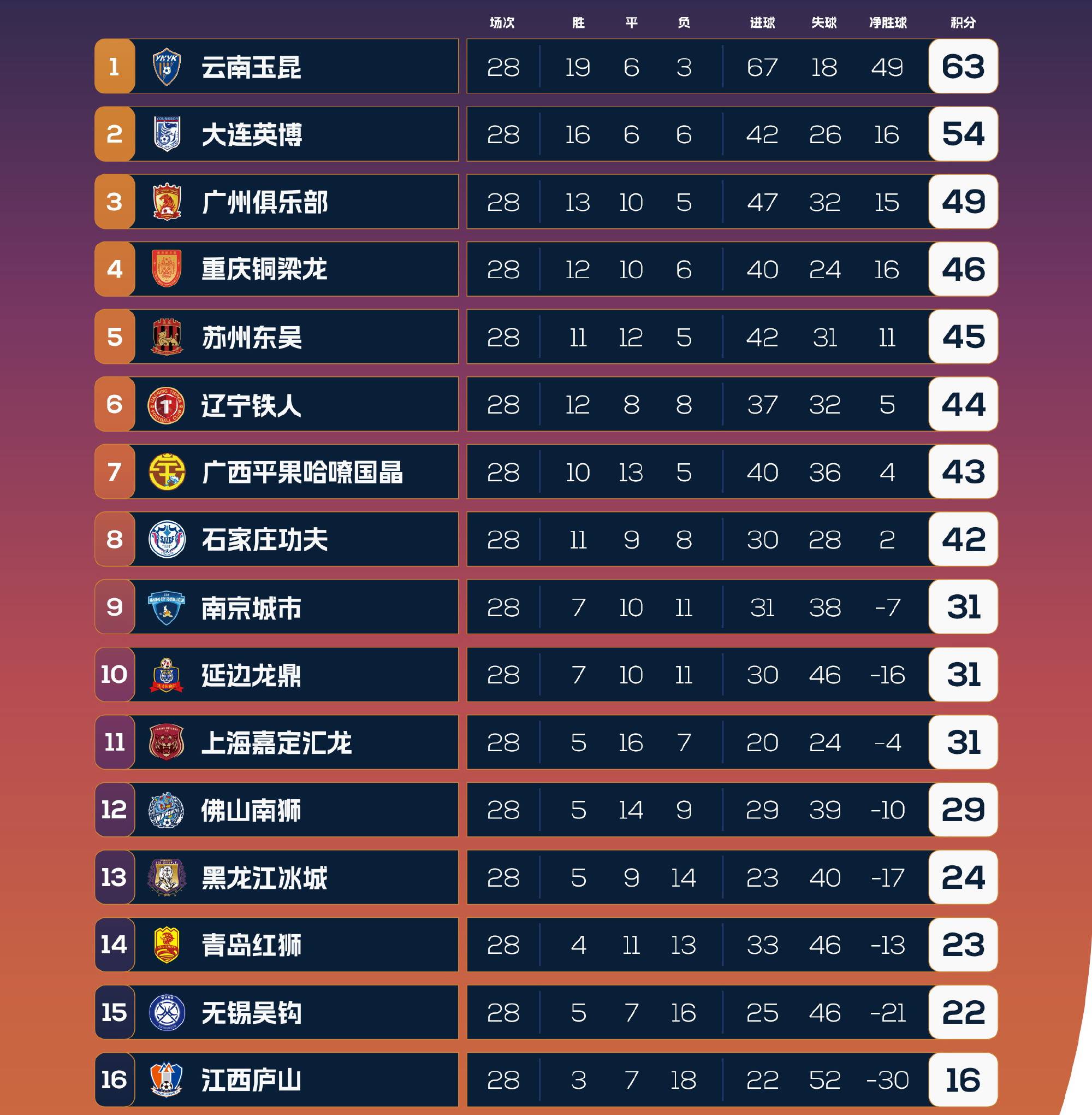 包含大连一方客场不敌广州恒大,遭遇客场失利的词条 包含大连一方客场不敌广州恒大,遭遇客场失利的词条
