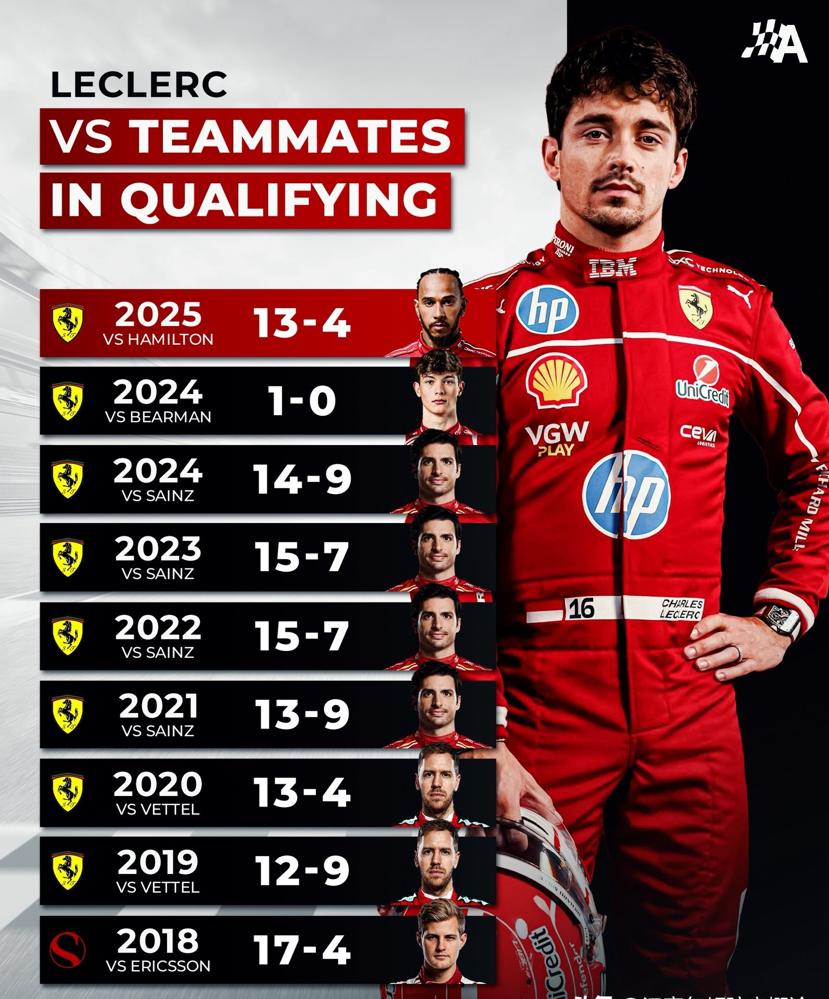 包含梅赛德斯完胜哈斯车队,勒克莱尔统治全场的词条 包含梅赛德斯完胜哈斯车队,勒克莱尔统治全场的词条